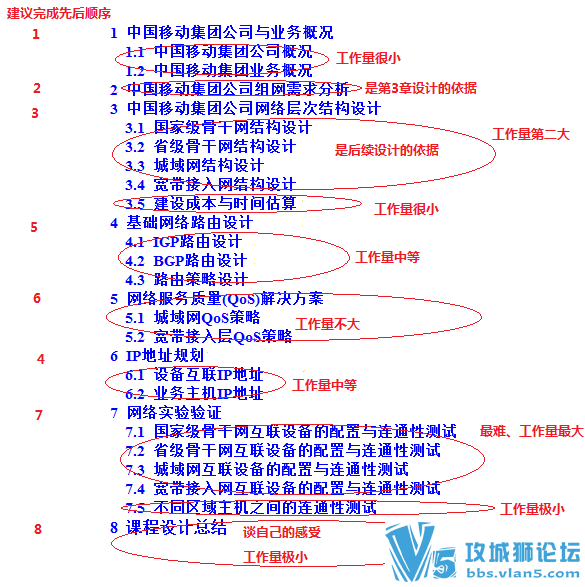 这个