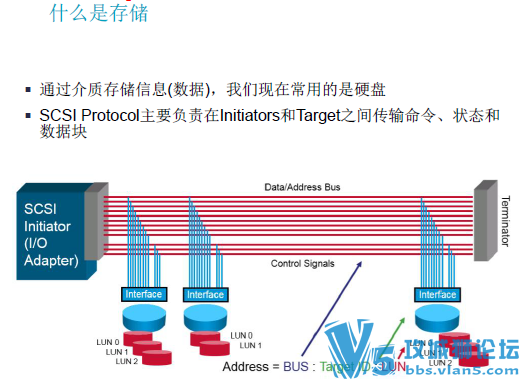 132ҳ�ɻ�˼���������������ĵ�: SAN������ں��������(���İ�)IE-lab���γ�Ʒ