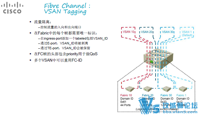 132ҳ�ɻ�˼���������������ĵ�: SAN������ں��������(���İ�)IE-lab���γ�Ʒ
