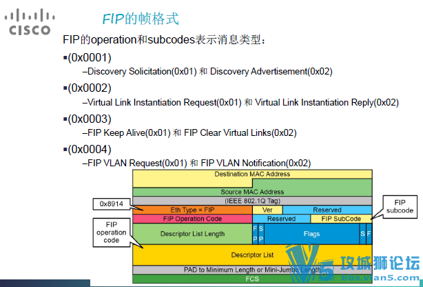 132ҳ�ɻ�˼���������������ĵ�: SAN������ں��������(���İ�)IE-lab���γ�Ʒ
