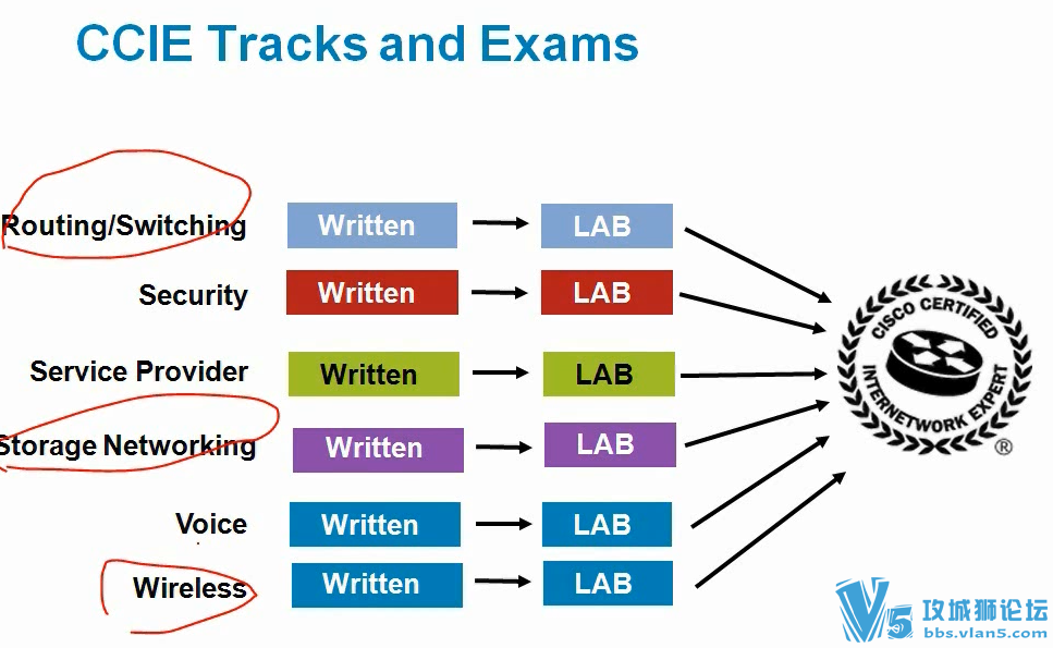 ͷ ΢CCIE R&S v4.0ԶѵƵ̳ CCIE#15101֮