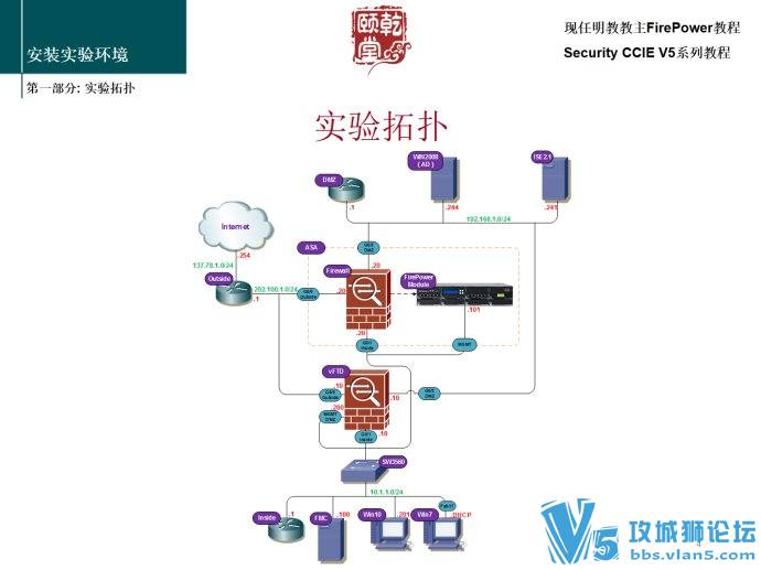 x̽CCIE Security V5ڶʽγFirePower201714ʽ ...