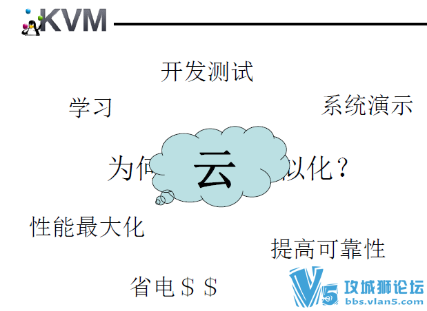 ļĵ KVM ⻯ KVM(Kernel-based Virtual Machine)