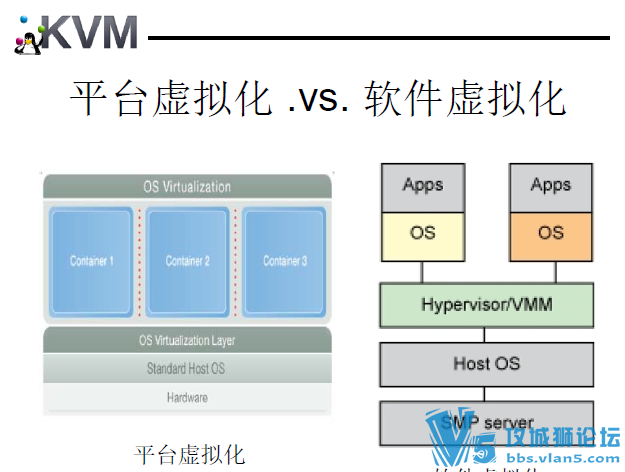 ļĵ KVM ⻯ KVM(Kernel-based Virtual Machine)