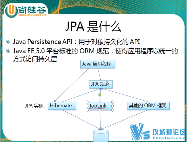 ĳ֪����ѵ�� JPA Java Persistence����־û�API ����ͳһ�淶���24��