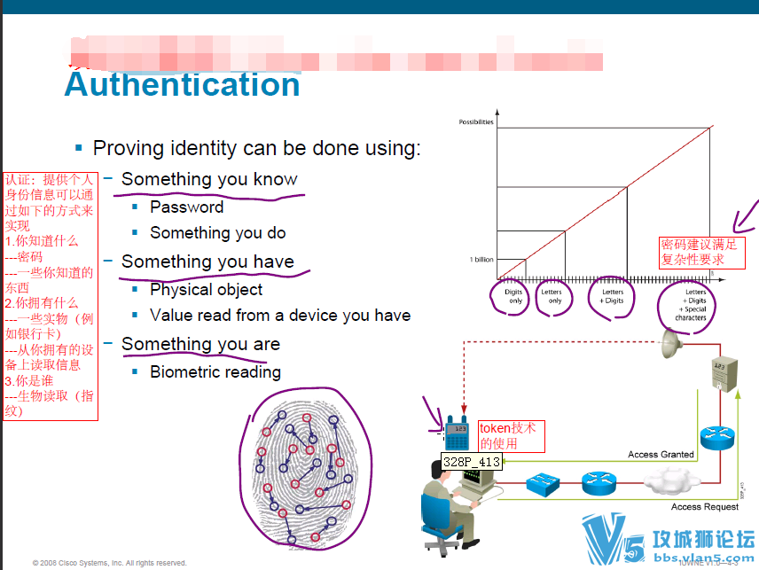 ǬؿYeslab̽CCNA_Wireless Ƶ4γ