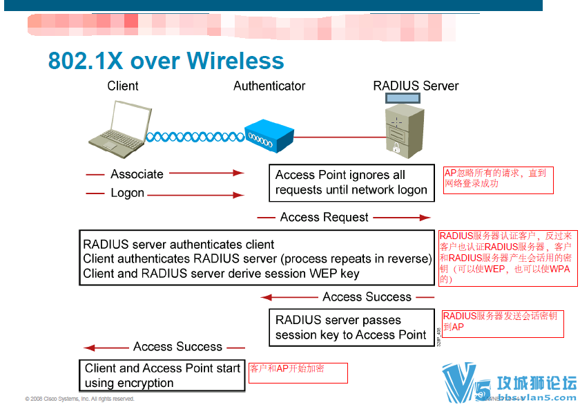 ǬؿYeslab̽CCNA_Wireless Ƶ4γ