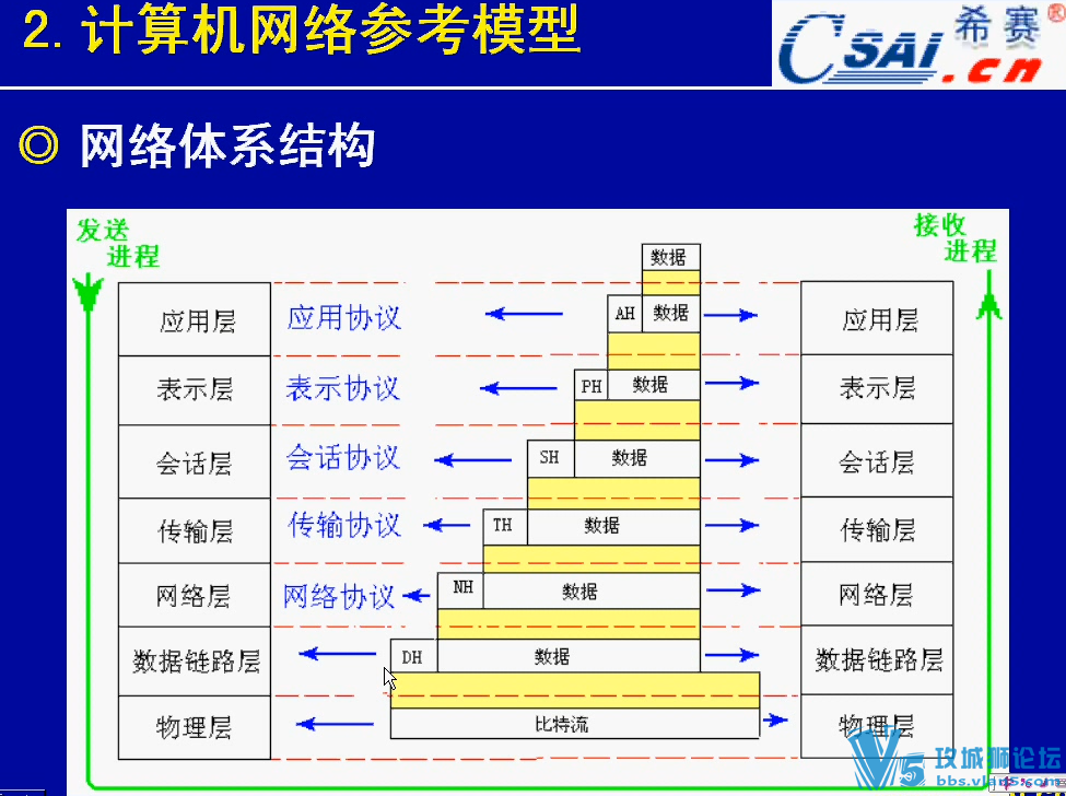 ϣ�� ���繤��ʦ��Ƶ ȫ�׼��������ܹ�ѧϰ�̳� �����豸����+�������