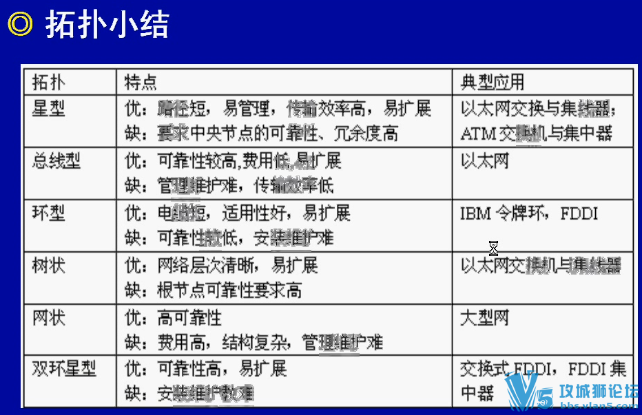 ϣ�� ���繤��ʦ��Ƶ ȫ�׼��������ܹ�ѧϰ�̳� �����豸����+�������