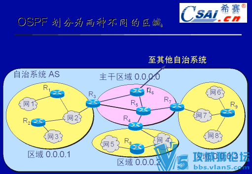 ϣ�� ���繤��ʦ��Ƶ ȫ�׼��������ܹ�ѧϰ�̳� �����豸����+�������