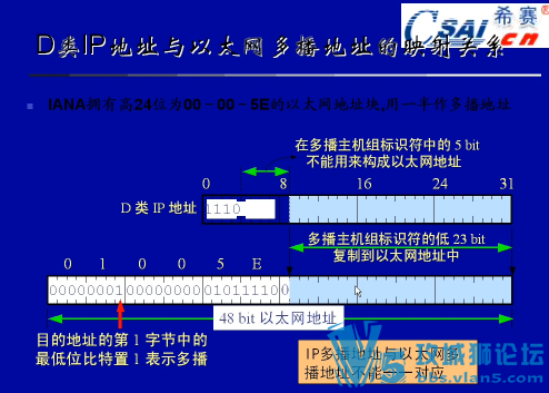 ϣ�� ���繤��ʦ��Ƶ ȫ�׼��������ܹ�ѧϰ�̳� �����豸����+�������
