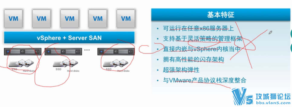 VMware  Virtual SAN ŵͨ18ʱ