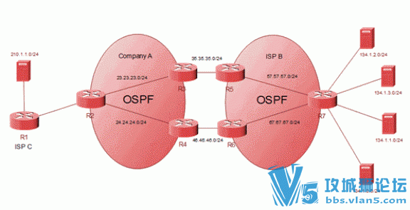 ʵ������