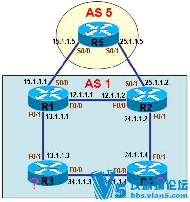 BGP��������