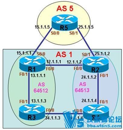 BGP��������