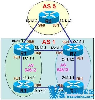 BGP��������