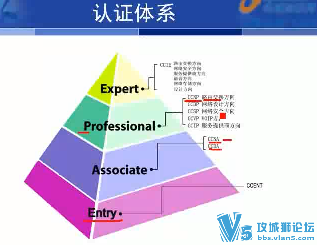 йCCNAƵ̳̣22ƽʦ ̬ԭPPT ѧϰ