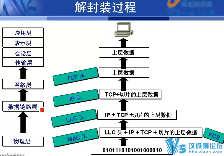 йCCNAƵ̳̣22ƽʦ ̬ԭPPT ѧϰ