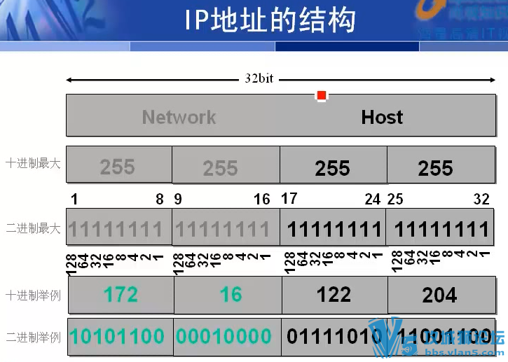 йCCNAƵ̳̣22ƽʦ ̬ԭPPT ѧϰ