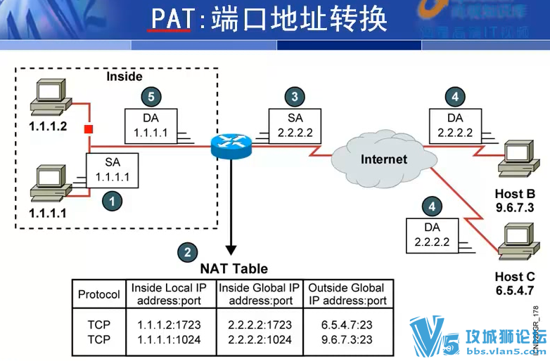 йCCNAƵ̳̣22ƽʦ ̬ԭPPT ѧϰ