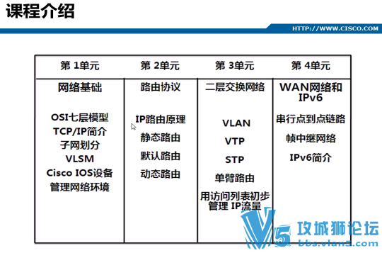 CCNA 6��������ѧ��Ƶ ˼��SPOTO��ѧ��Ƶ��15����ȫְѧϰccna֪ʶ����Ƶ�̳�