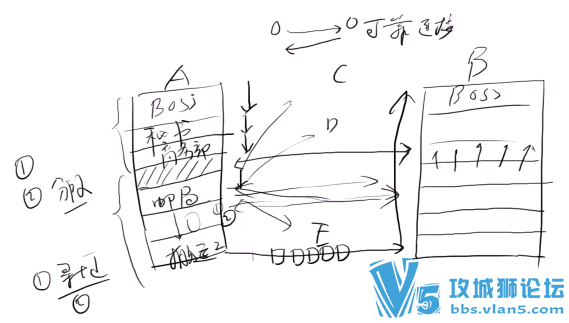 CCNA 6��������ѧ��Ƶ ˼��SPOTO��ѧ��Ƶ��15����ȫְѧϰccna֪ʶ����Ƶ�̳�