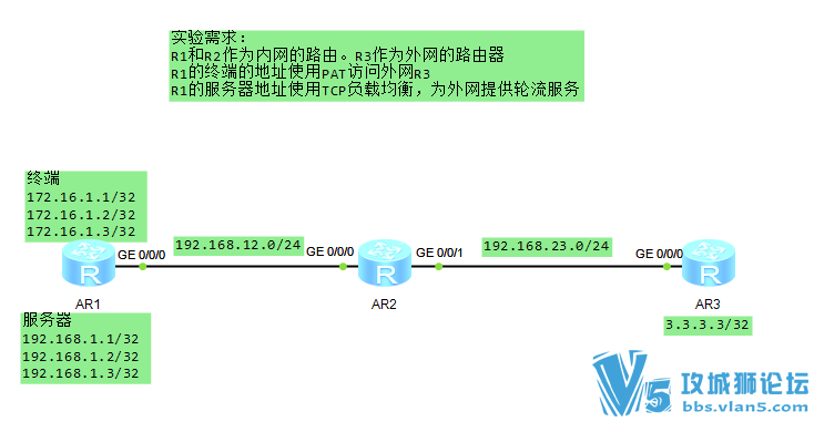 ����NAT ʵ�ָ��ؾ��� Ӧ����ô��?