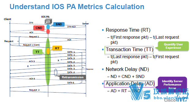 160���˼��Ӣ��ԭ��Cisco Live PDF���� ����˼�����м�������