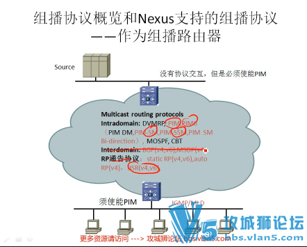 ȫ~˼ 4Ƶ (Nexus+洢+⻯+UCS)Yeslab