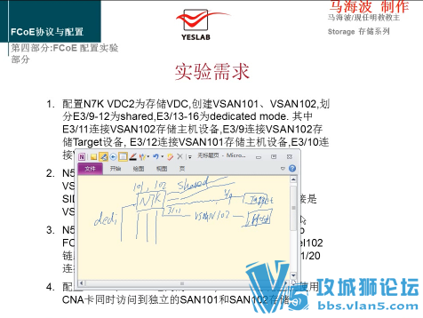 ȫ~˼ 4Ƶ (Nexus+洢+⻯+UCS)Yeslab