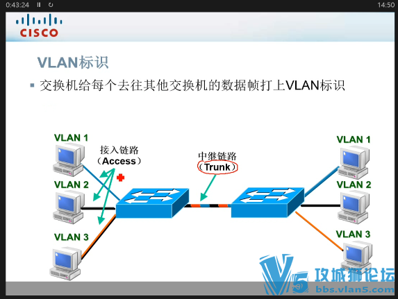 细致~不一样的CCNA视频教程 模拟器搞定 8成实验 2成理论 IE-LAB周涛老师