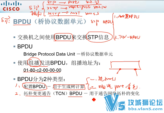 细致~不一样的CCNA视频教程 模拟器搞定 8成实验 2成理论 IE-LAB周涛老师