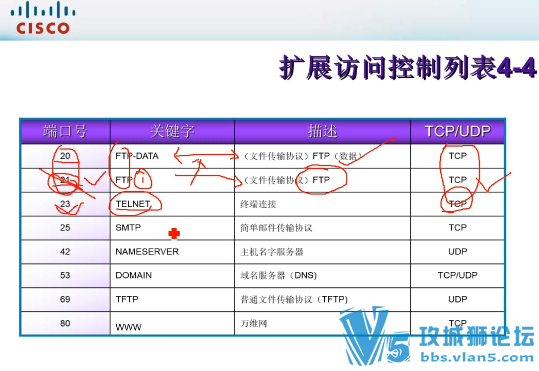 细致~不一样的CCNA视频教程 模拟器搞定 8成实验 2成理论 IE-LAB周涛老师