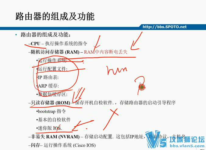 超长~高清SPOTO思科CCNA网络技术学习班 287班 全套视频教程 入门必备学习