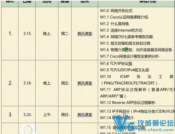 超长~高清SPOTO思科CCNA网络技术学习班 287班 全套视频教程 入门必备学习