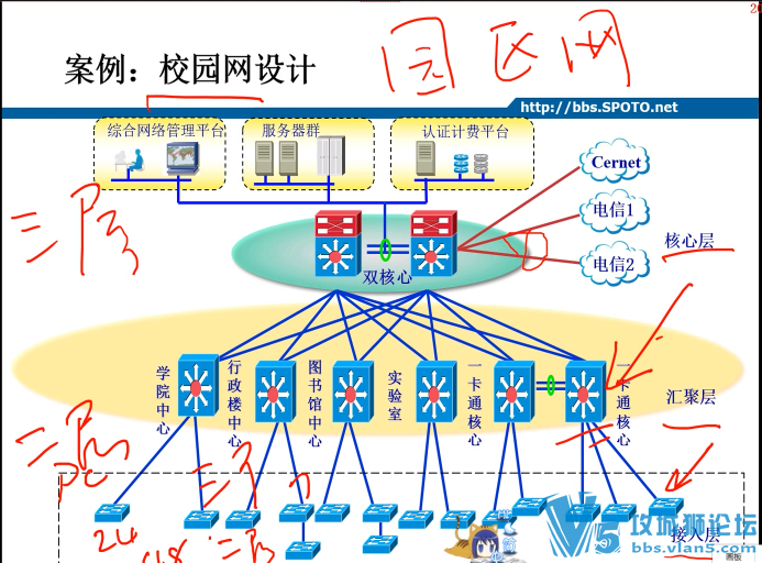 超长~高清SPOTO思科CCNA网络技术学习班 287班 全套视频教程 入门必备学习