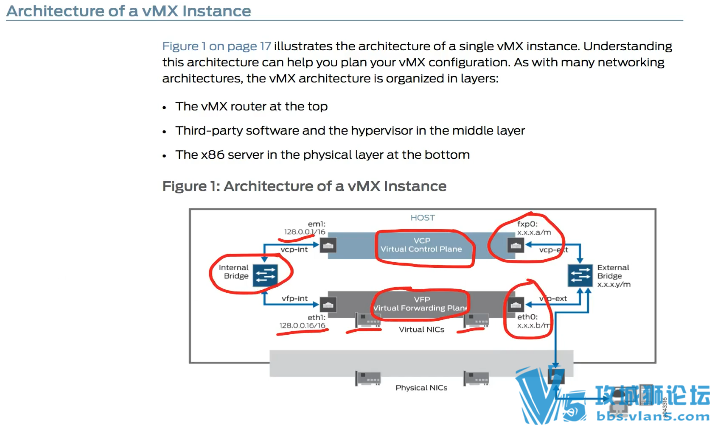 �׷� ���˹���ϵ�� ��˾��������VMWare Esxi�°�װJuniper vMX 15.1 ����.ova�ļ�