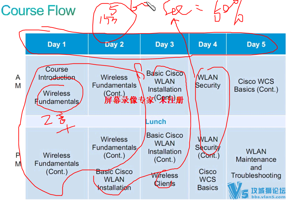 �����Ƽ�~����������Ƶ�ս�ƪ14��CCNA���Ż���Wireless+���߲�Ʒ���ܴ�ȫ1.0