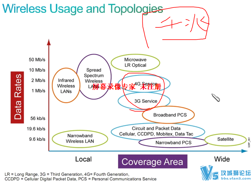 �����Ƽ�~����������Ƶ�ս�ƪ14��CCNA���Ż���Wireless+���߲�Ʒ���ܴ�ȫ1.0