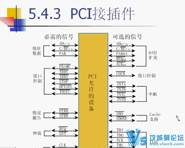 上海交大_微型计算机组成原理 27集_视频教程
