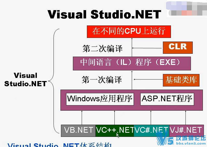 Ϻ_Ӧ(VB.NET) 32_Ƶ̳   ѧԺ