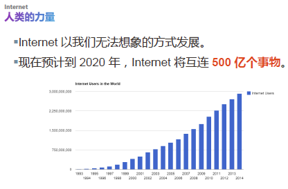 ˼��2017���¸��� �������� ���ﻥ��(IoE) �ٷ�����PPT���� Internet of Everything