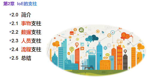 ˼��2017���¸��� �������� ���ﻥ��(IoE) �ٷ�����PPT���� Internet of Everything