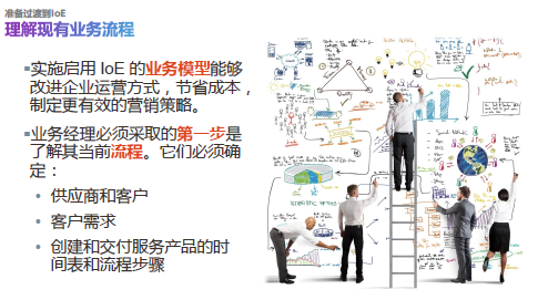 ˼��2017���¸��� �������� ���ﻥ��(IoE) �ٷ�����PPT���� Internet of Everything