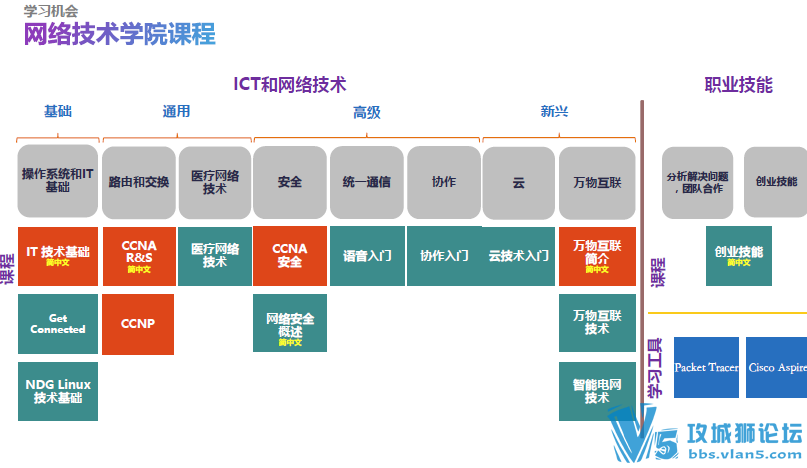 ˼��2017���¸��� �������� ���ﻥ��(IoE) �ٷ�����PPT���� Internet of Everything