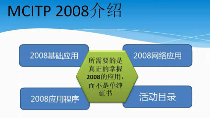 Windows Server 2008 R2ϵн̳ Ƽ ܲ