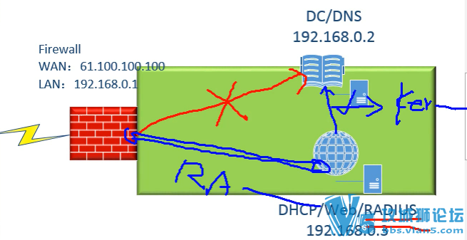 Windows Server 2008 R2ϵн̳ Ƽ ܲ