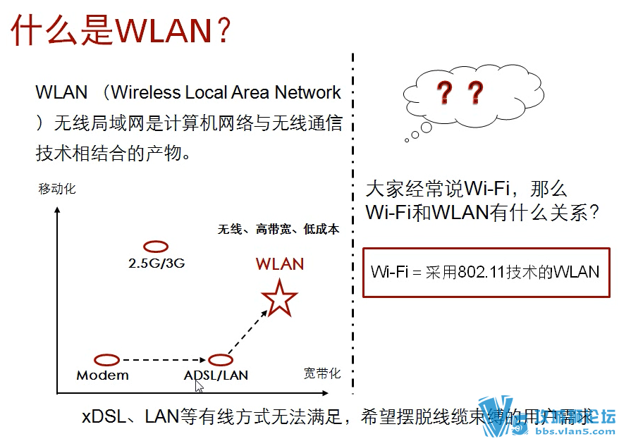ΪƵHCNA-WLANСҵWLAN10