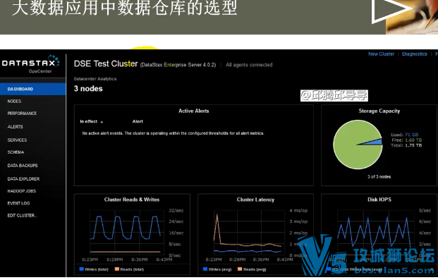 ʵսӦ�ü��� ���ŷ��� ��ҵ��Hadoop��Spark��ҵӦ��ʵս��Ƶ(��˾���Ƽ�)