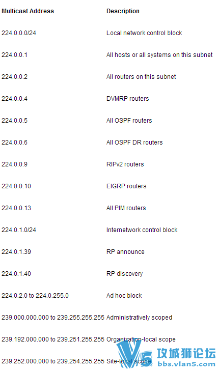 CCNA } ͼ һ